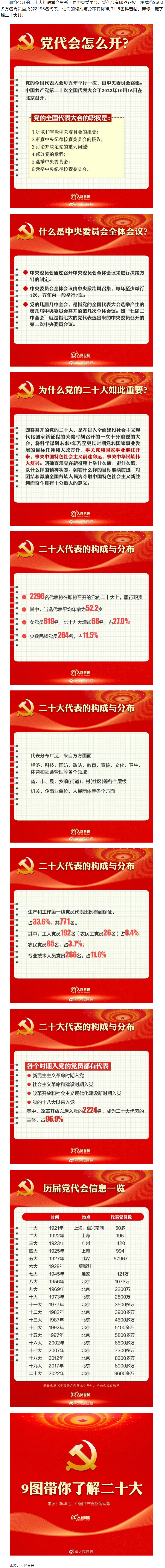 二十大召開在即，9圖帶你了解黨代會(huì).png