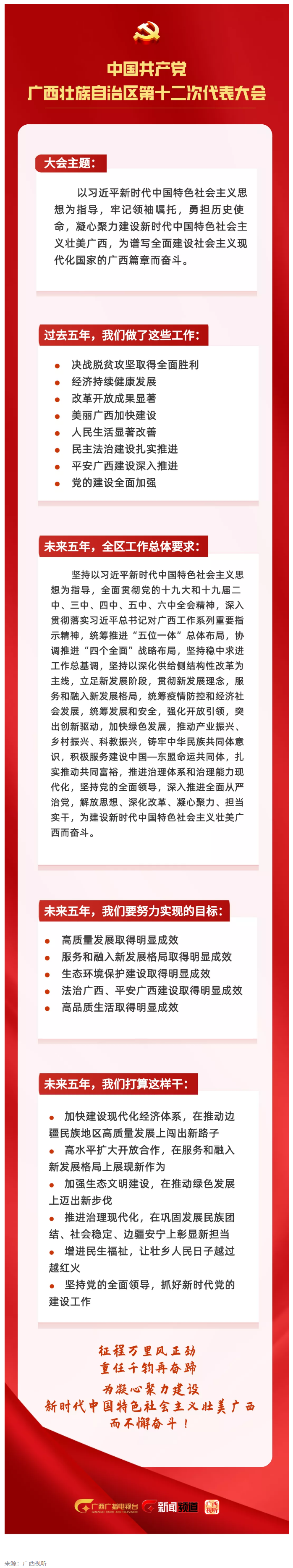 拎要點(diǎn)！未來五年，我們這樣干 _ 一圖讀懂黨代會(huì)報(bào)告.png
