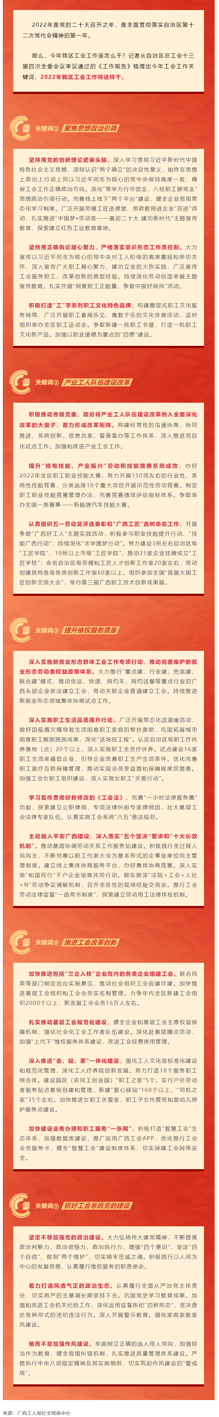 劃重點，2022年廣西工會工作這么干.png