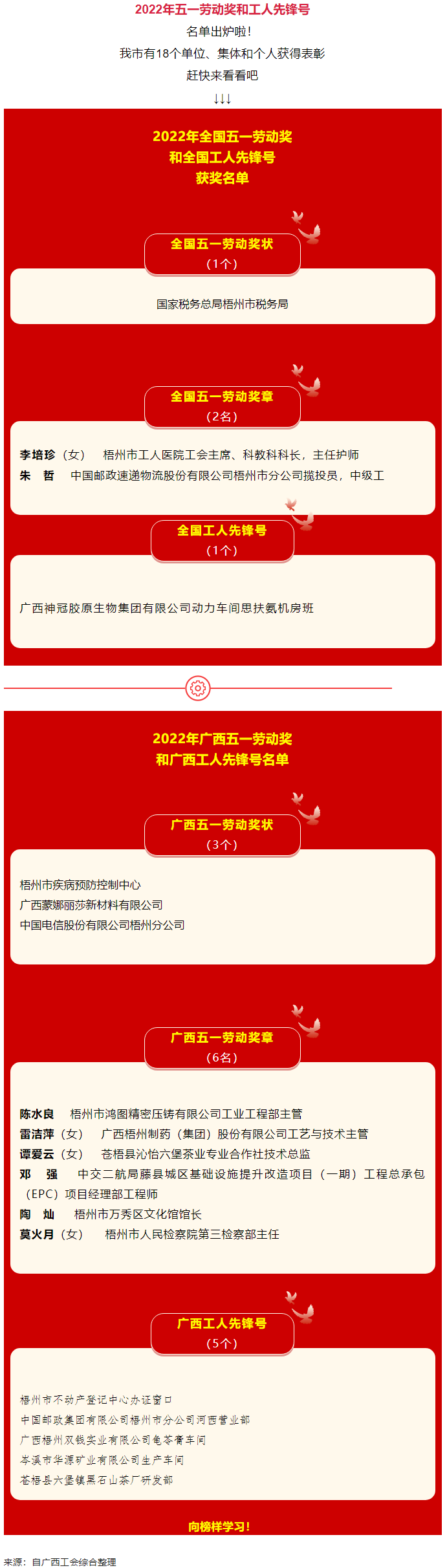 五一光榮榜揭曉！梧州這些集體和個人受到表彰.png