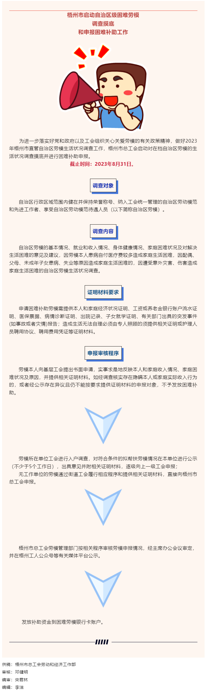 梧州市總工會啟動自治區(qū)級困難勞模調(diào)查摸底和申報補(bǔ)助工作.png