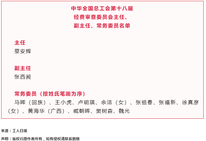 中華全國(guó)總工會(huì)第十八屆經(jīng)費(fèi)審查委員會(huì)主任、副主任、常務(wù)委員名單.png