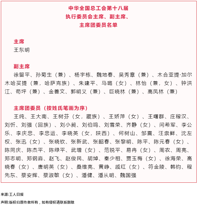 中華全國總工會(huì)第十八屆執(zhí)行委員會(huì)主席、副主席、主席團(tuán)委員名單.png