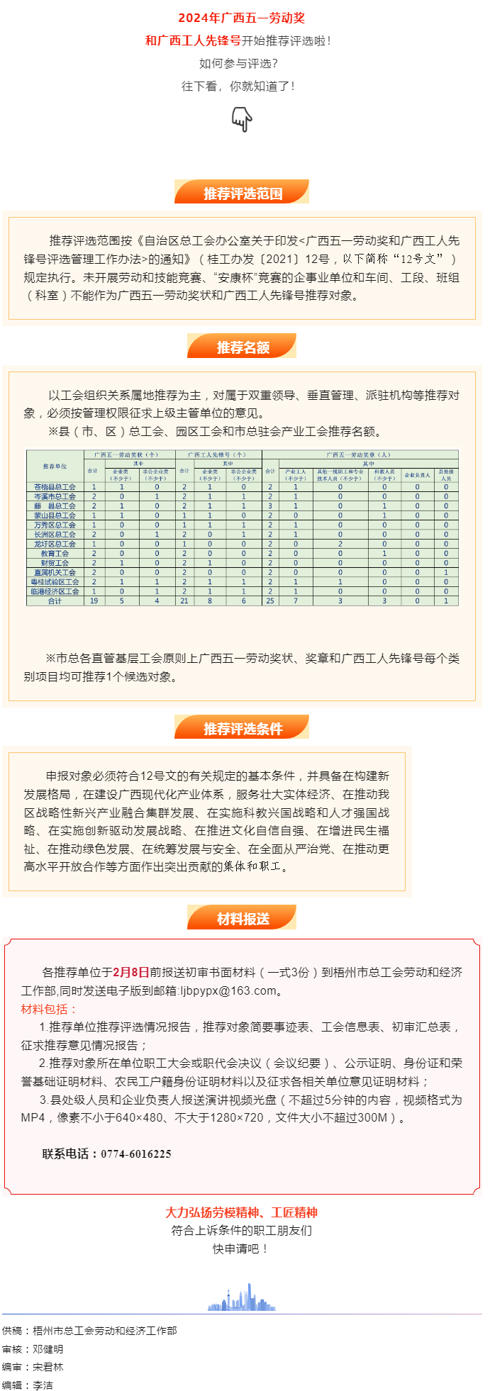 關(guān)注！2024年廣西五一勞動(dòng)獎(jiǎng)和工人先鋒號(hào)推薦評(píng)選工作開始了.png