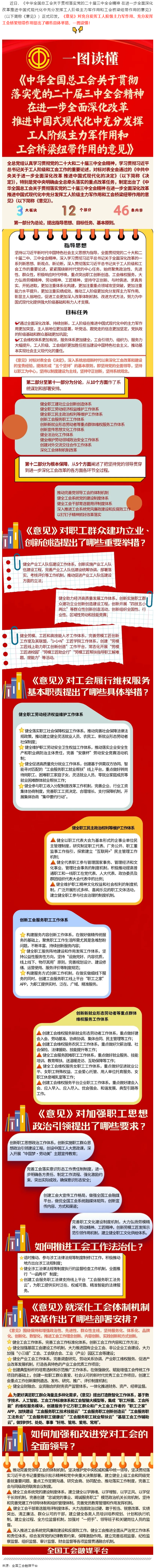 收藏學(xué)習(xí)！一圖讀懂全總出臺(tái)的這一重磅文件！全國(guó)總工會(huì).png
