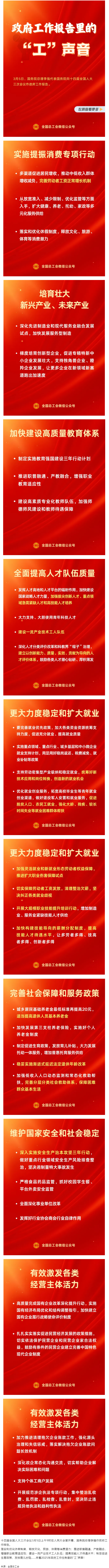 請查收！政府工作報(bào)告里的“工”聲音！.png
