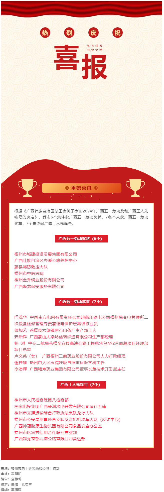 喜報(bào)！梧州市20個(gè)集體和個(gè)人獲評(píng)2024年廣西五一勞動(dòng)獎(jiǎng)和工人先鋒號(hào).png