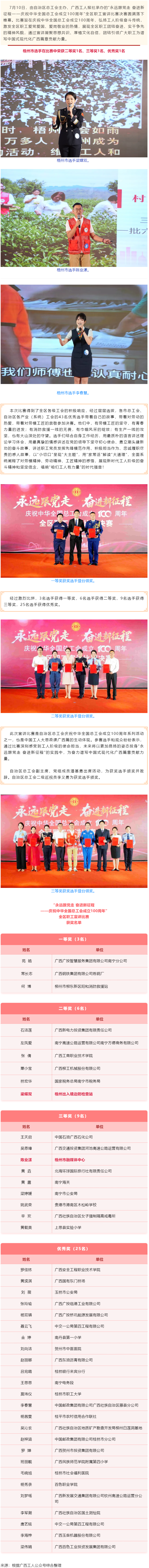 喜報！梧州市在“永遠跟黨走 奮進新征程——慶祝中華全國總工會成立100周年”全區(qū)職工宣講比賽中榮獲佳.png