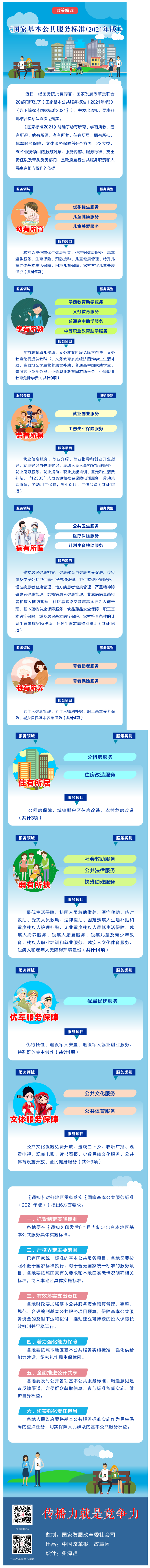 【微課堂】基本公共服務(wù)到底都包括啥？“國(guó)家標(biāo)準(zhǔn)”來(lái)啦！.png
