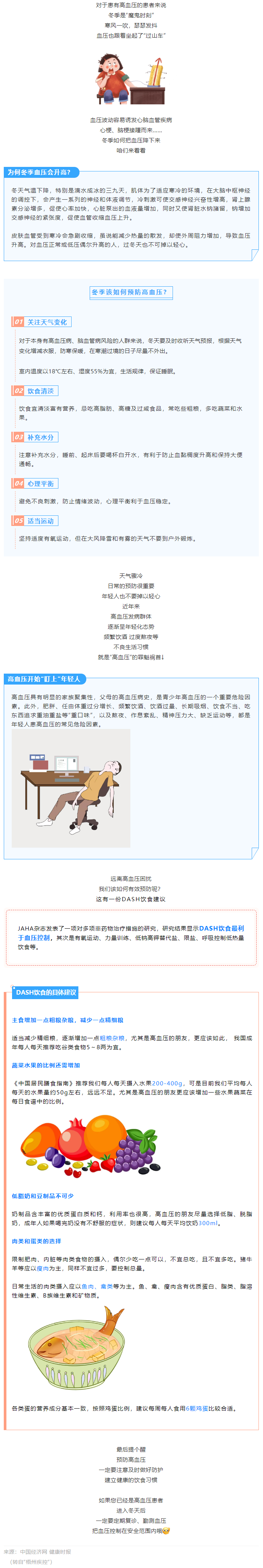 【健康知識(shí)】冬季血壓易“失控”，忽略了這些細(xì)節(jié)，血壓很難降下來(lái).png