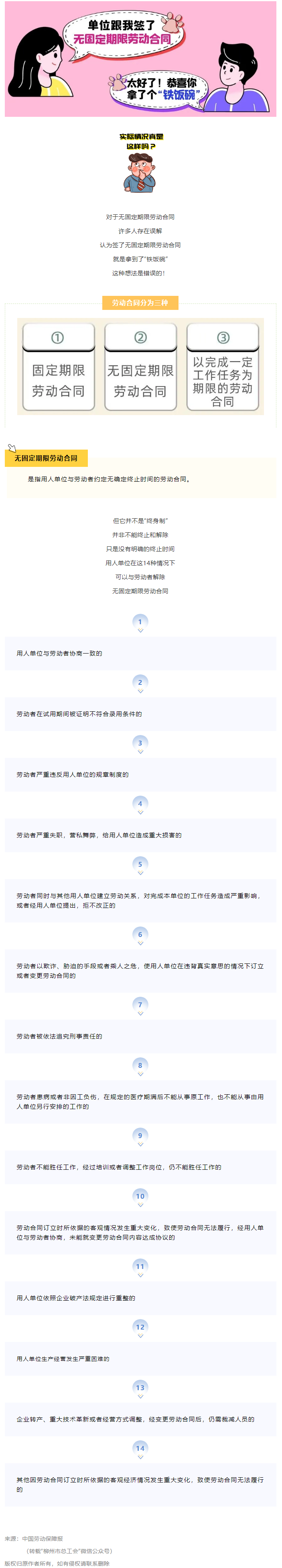 無固定期限勞動合同等于“鐵飯碗”？這14種情形除外！.png