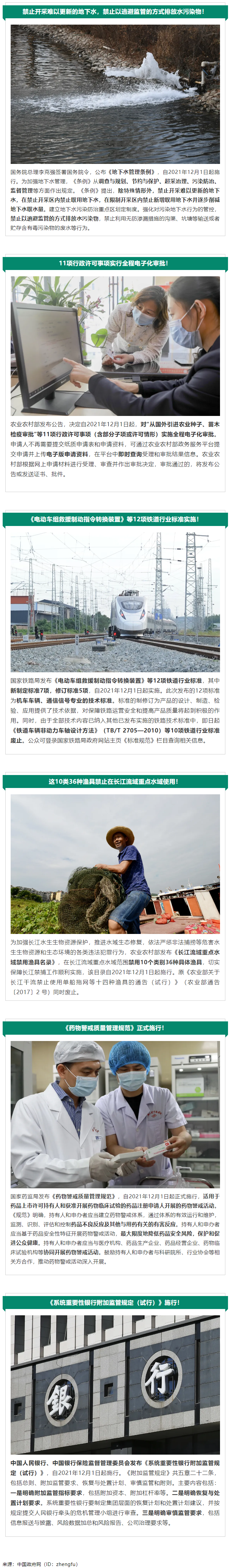 12月起，這些新規(guī)將影響你我生活！.png