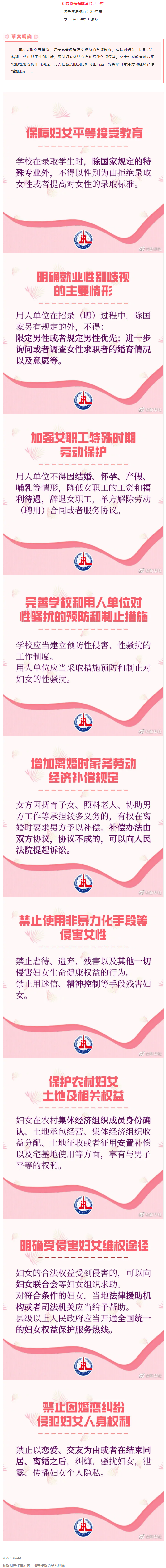 重大調(diào)整！事關(guān)婦女權(quán)益保障！.png