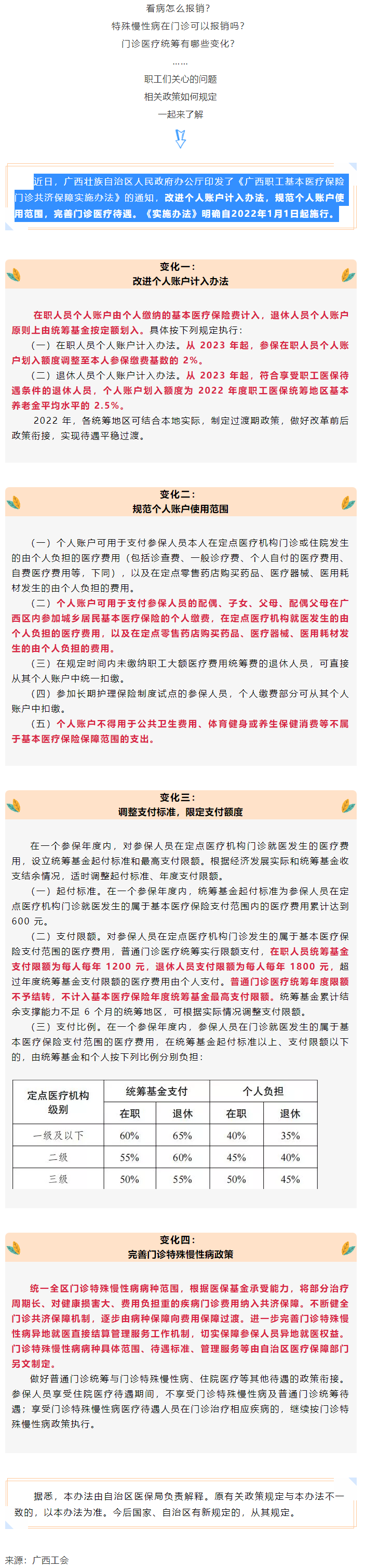 關(guān)注！醫(yī)保迎來重大變化！.png