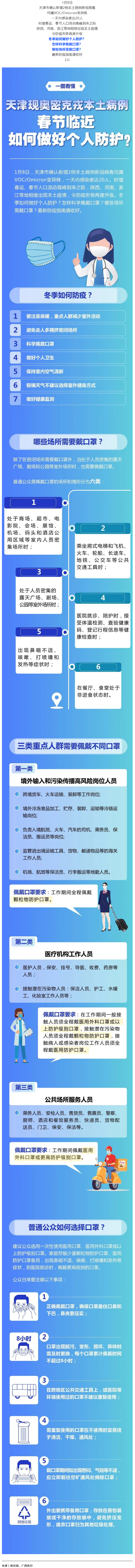 一圖看懂丨春節(jié)臨近如何做好個(gè)人防護(hù)？.png