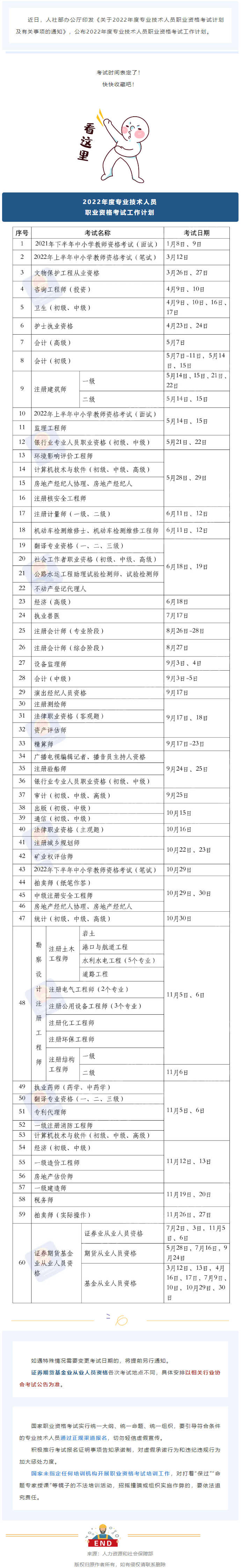 2022年度專業(yè)技術(shù)人員職業(yè)資格考試時(shí)間表公布！快快收藏！.png