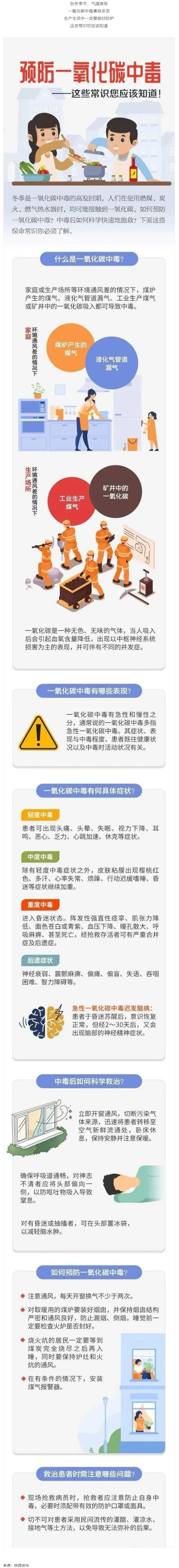 應(yīng)急科普 _ 預(yù)防一氧化碳中毒 這些常識你應(yīng)該知道！.png