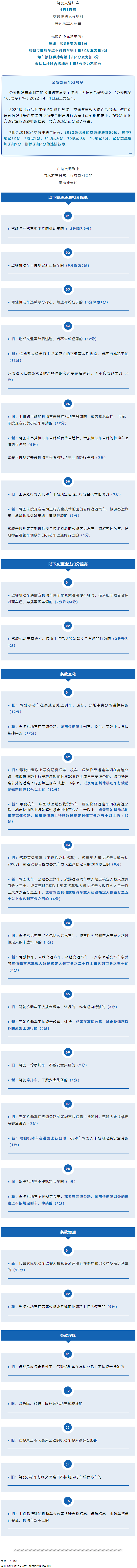 重大調(diào)整！4月1日起開(kāi)始實(shí)施！.png