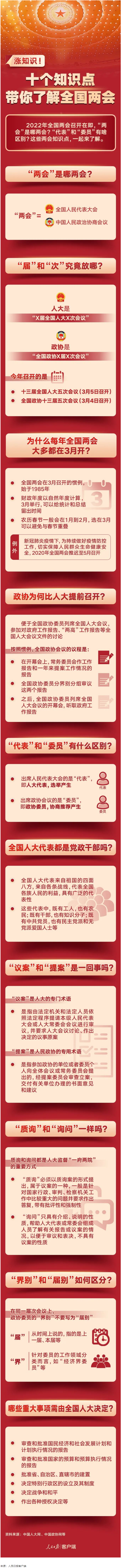 漲知識！十個知識點帶你了解全國兩會.png
