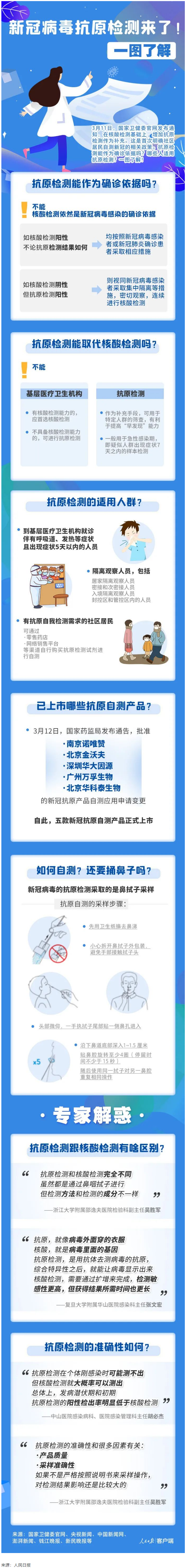 轉(zhuǎn)擴(kuò)！新冠抗原自測(cè)怎么測(cè)，這張圖說明白了.png
