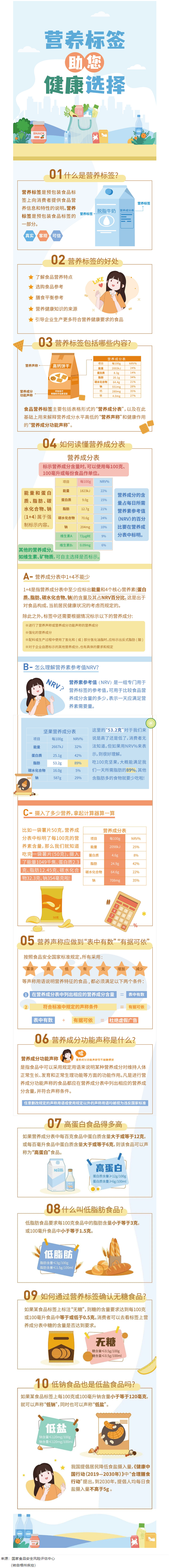 【健康小知識(shí)】食物營(yíng)養(yǎng)標(biāo)簽到底有什么用，你真的知道嗎？.png