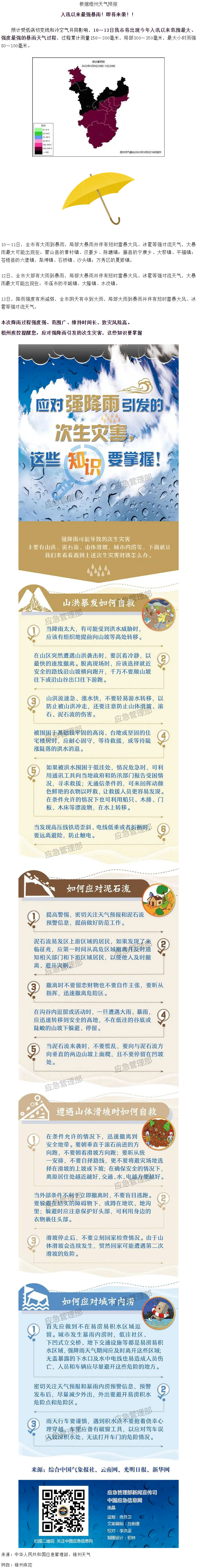 入汛以來最強(qiáng)暴雨即將來襲！這些防災(zāi)知識(shí)要掌握.png