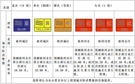 汛期來(lái)到，你要記住這些預(yù)警信號(hào)！