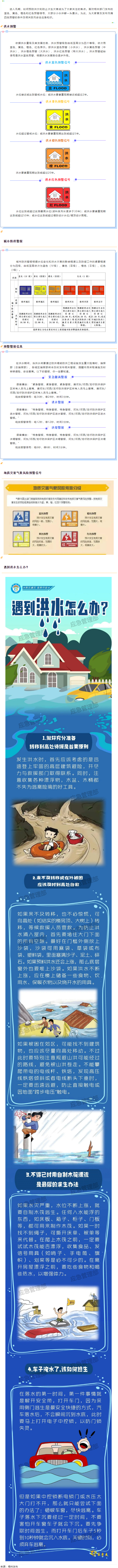 汛期來到，你要記住這些預警信號！.png