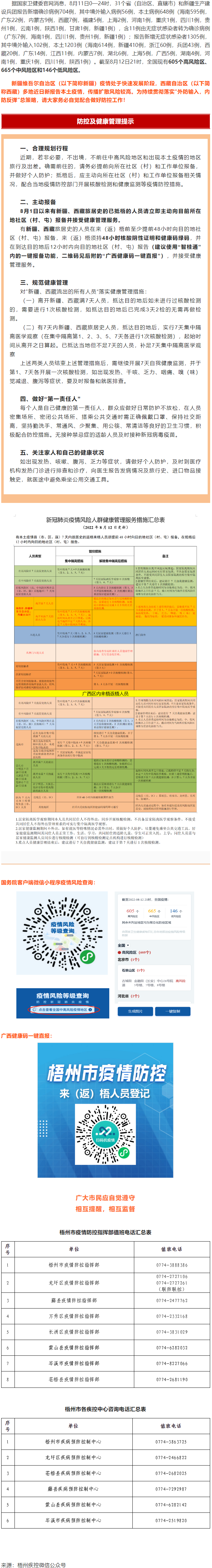 溫馨提示：新疆、西藏來(lái)（返）梧人員請(qǐng)主動(dòng)報(bào)備！.png