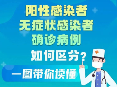 一圖讀懂陽(yáng)性感染者、無(wú)癥狀感染者、確診患者的區(qū)別