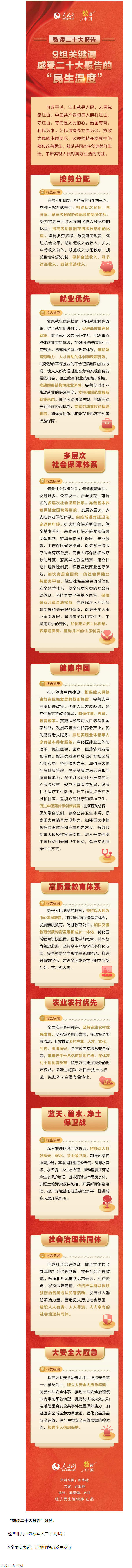 9組關(guān)鍵詞，感受二十大報(bào)告的“民生溫度”.png