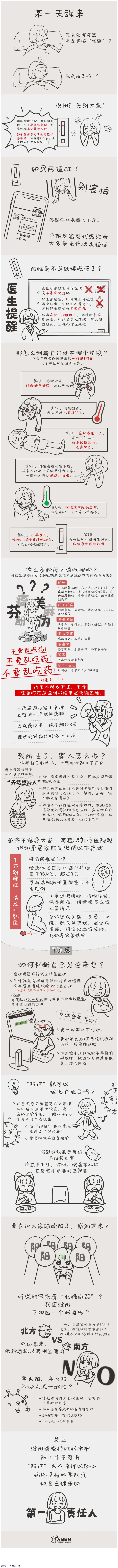 沒陽、陽了、陽過都該怎么辦？一圖了解→.png