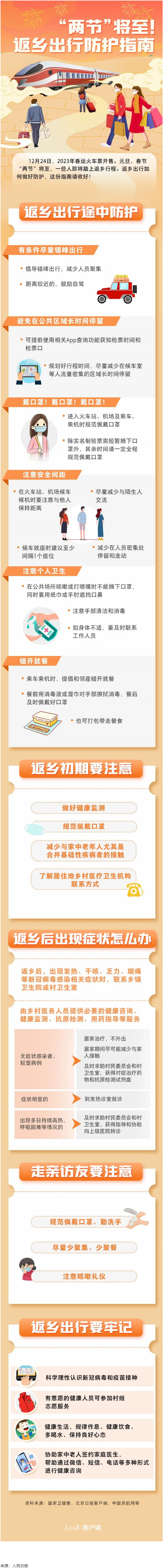 “兩節(jié)”返鄉(xiāng)出行如何做好防護？這份指南請收好！.png