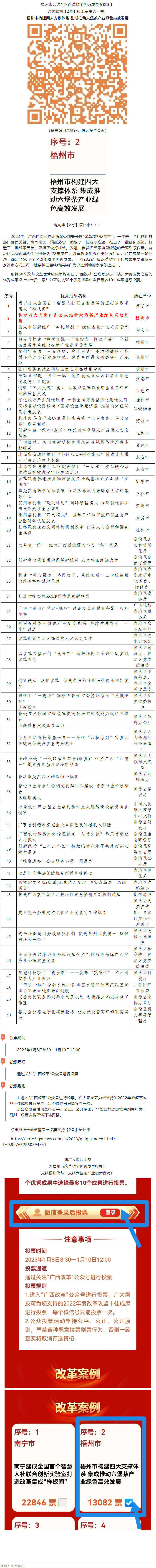 請為梧州改革工作投票！支持六堡茶產(chǎn)業(yè)做大做強(qiáng)！.png
