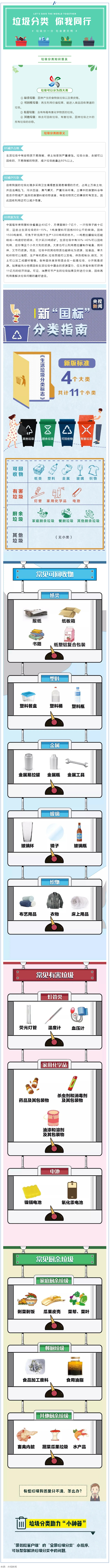 垃圾分類 _ 請(qǐng)收藏！垃圾分類知識(shí)普及.png