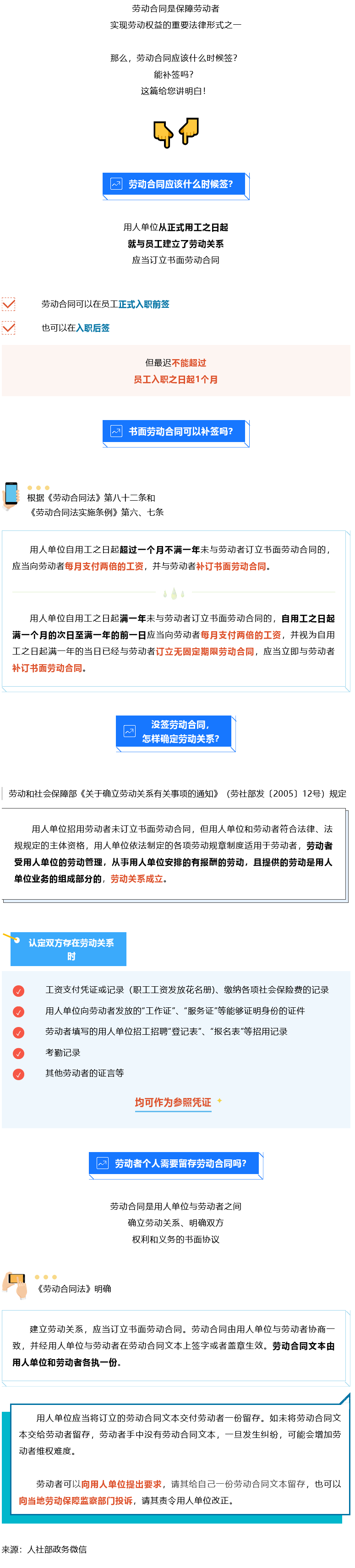 Screenshot 2023-08-06 at 18-07-09 書面勞動合同可以補簽嗎？知識帖來了！.png