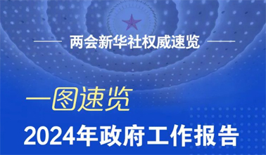 政府工作報告，一圖速覽！