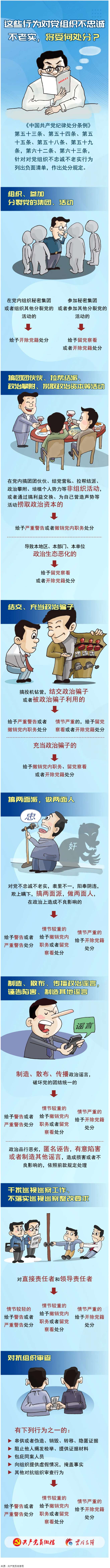 【理論學(xué)習(xí)】這些行為對黨組織不忠誠不老實，將受何處分？.png