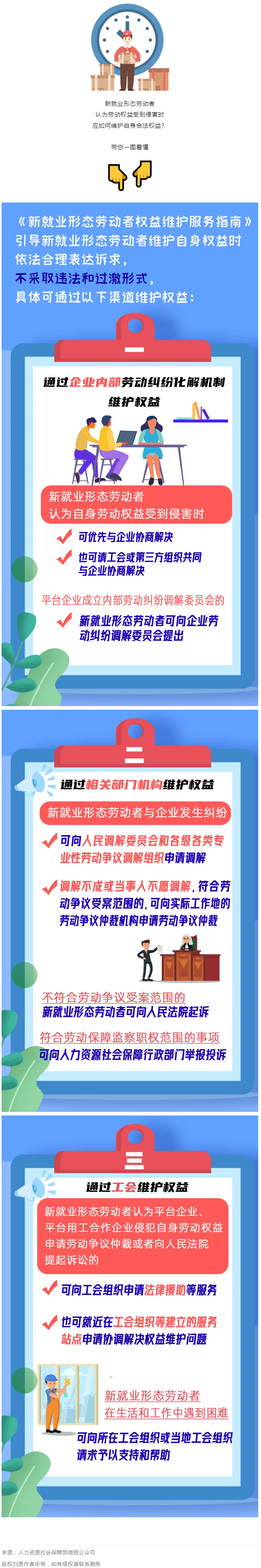 @新就業(yè)形態(tài)勞動者，維護權(quán)益有這些渠道！一圖get→.png
