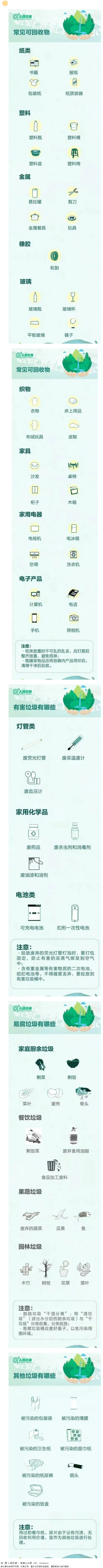 【垃圾分類宣傳】這些垃圾分類小知識(shí)，你都知道哪些？.png