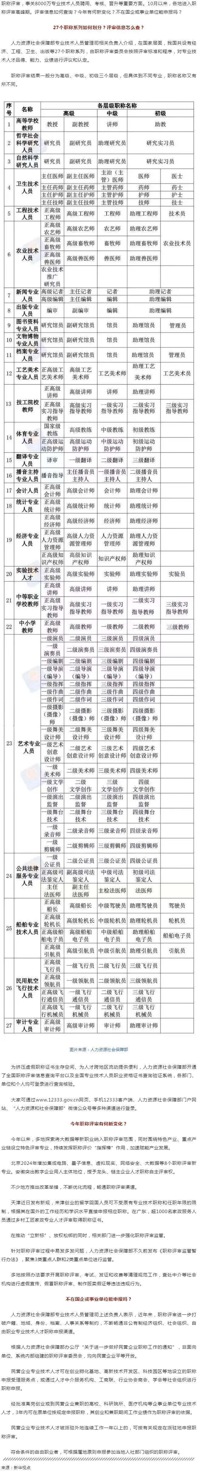 事關(guān)評(píng)職稱，有啥新變化？.png