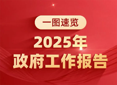 政府工作報(bào)告極簡(jiǎn)版來(lái)了！