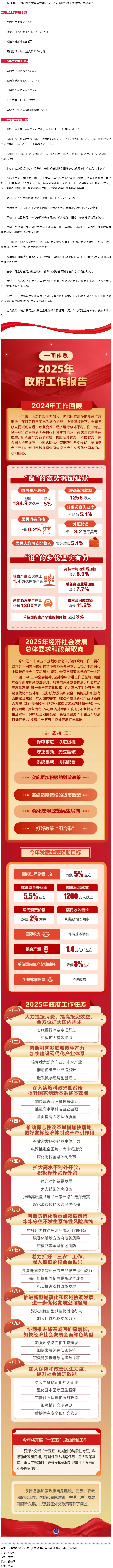 政府工作報(bào)告極簡(jiǎn)版來了！.png