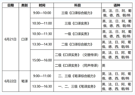 4月14日開始報(bào)名！2025年度翻譯專業(yè)資格（水平）考試來了