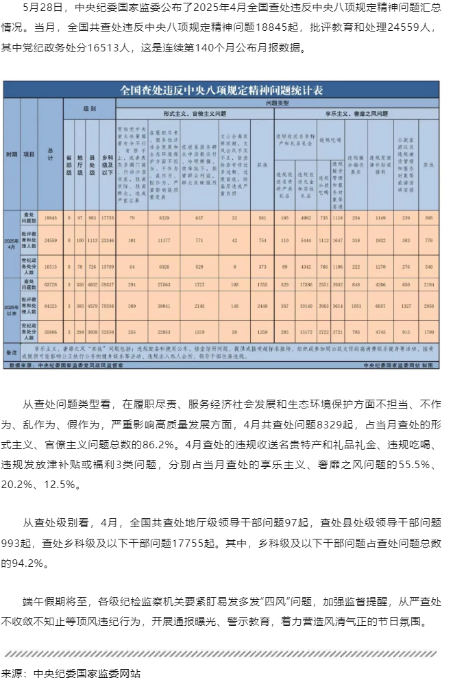 中央紀委國家監(jiān)委最新通報！.png