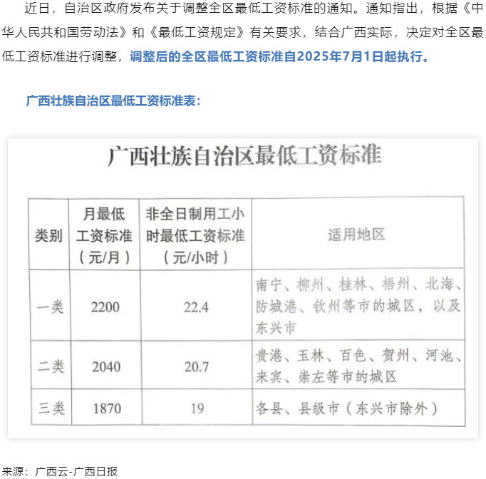 廣西調(diào)整全區(qū)最低工資標準，7月1日起執(zhí)行.png
