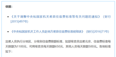 公職人員出差住宿、交通、伙食費標(biāo)準(zhǔn)，明確了！