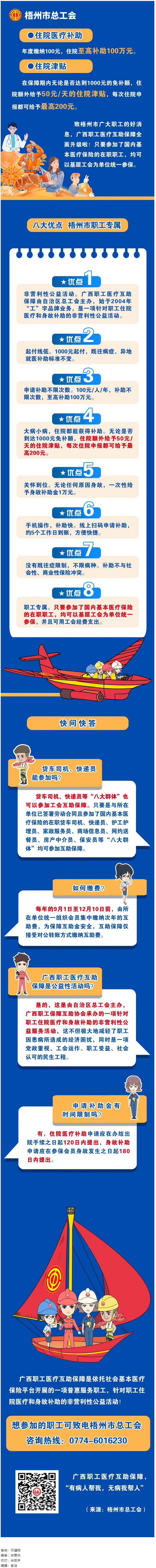 大病小病，住院都有補(bǔ)助｜廣西職工醫(yī)療互助保障全面升級(jí)啦！.png