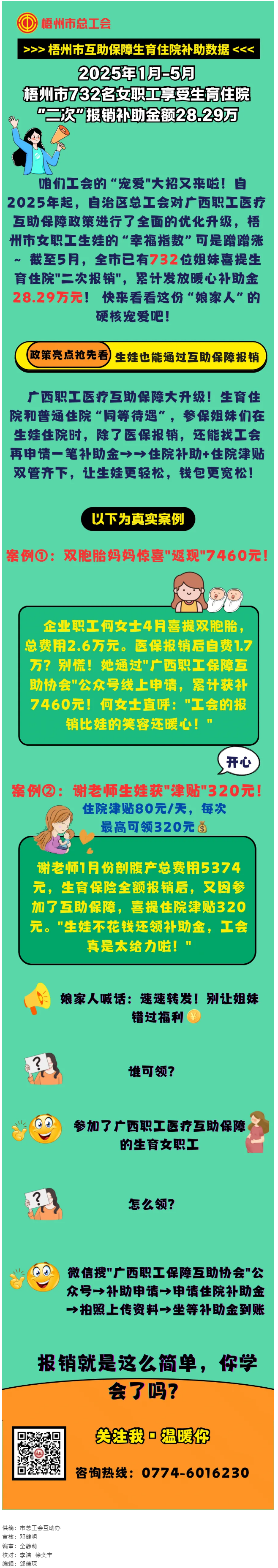 【職工醫(yī)療互助保障】我市732名女職工享受生育住院“二次報(bào)銷(xiāo)”補(bǔ)助金.png