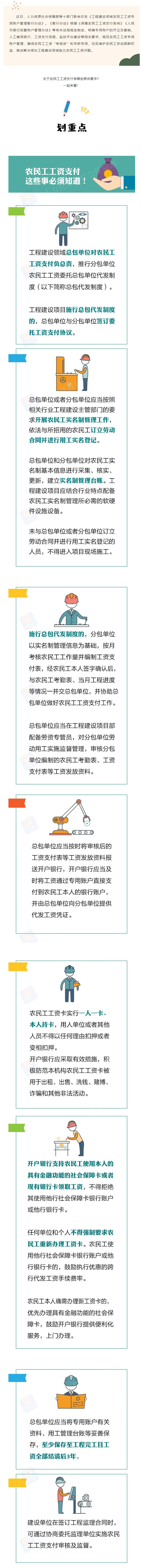 農(nóng)民工工資支付，這些事必須知道！.png